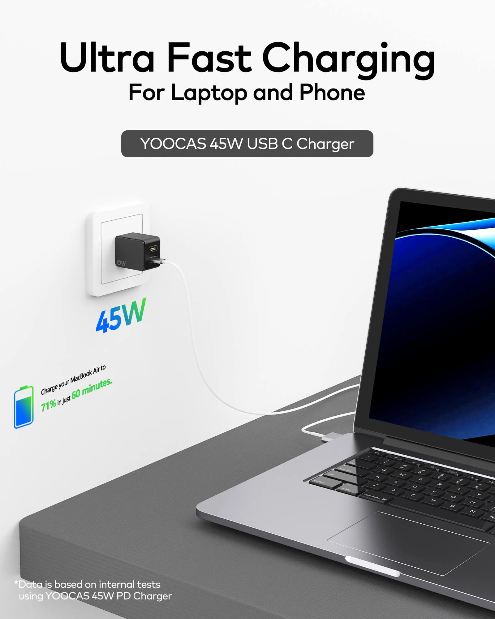 45W Dual Usb c Charger-Portable Wall Charger