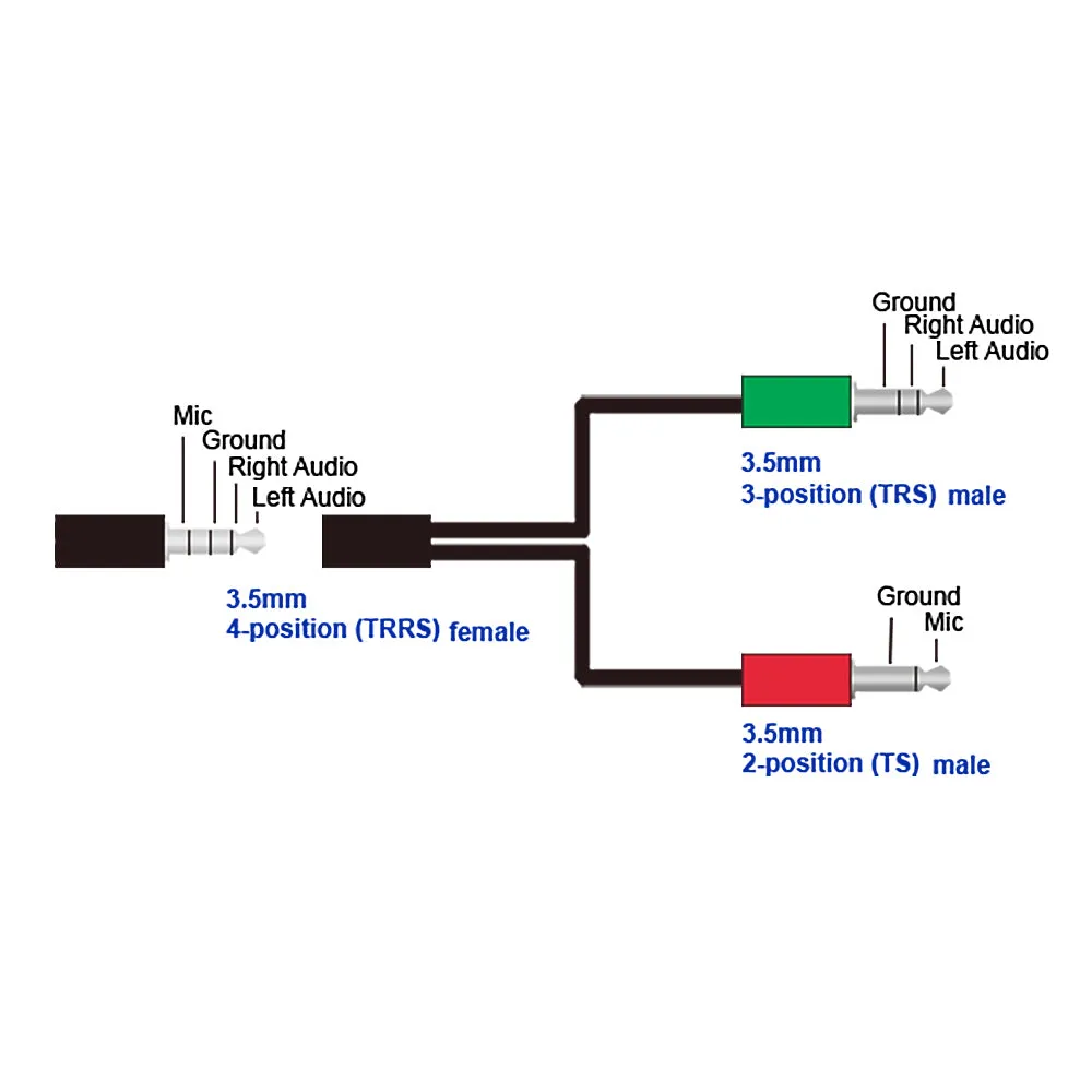 6 inch 3.5mm 4C Female to 2x 3.5mm Male (headphones/mic) Adapter