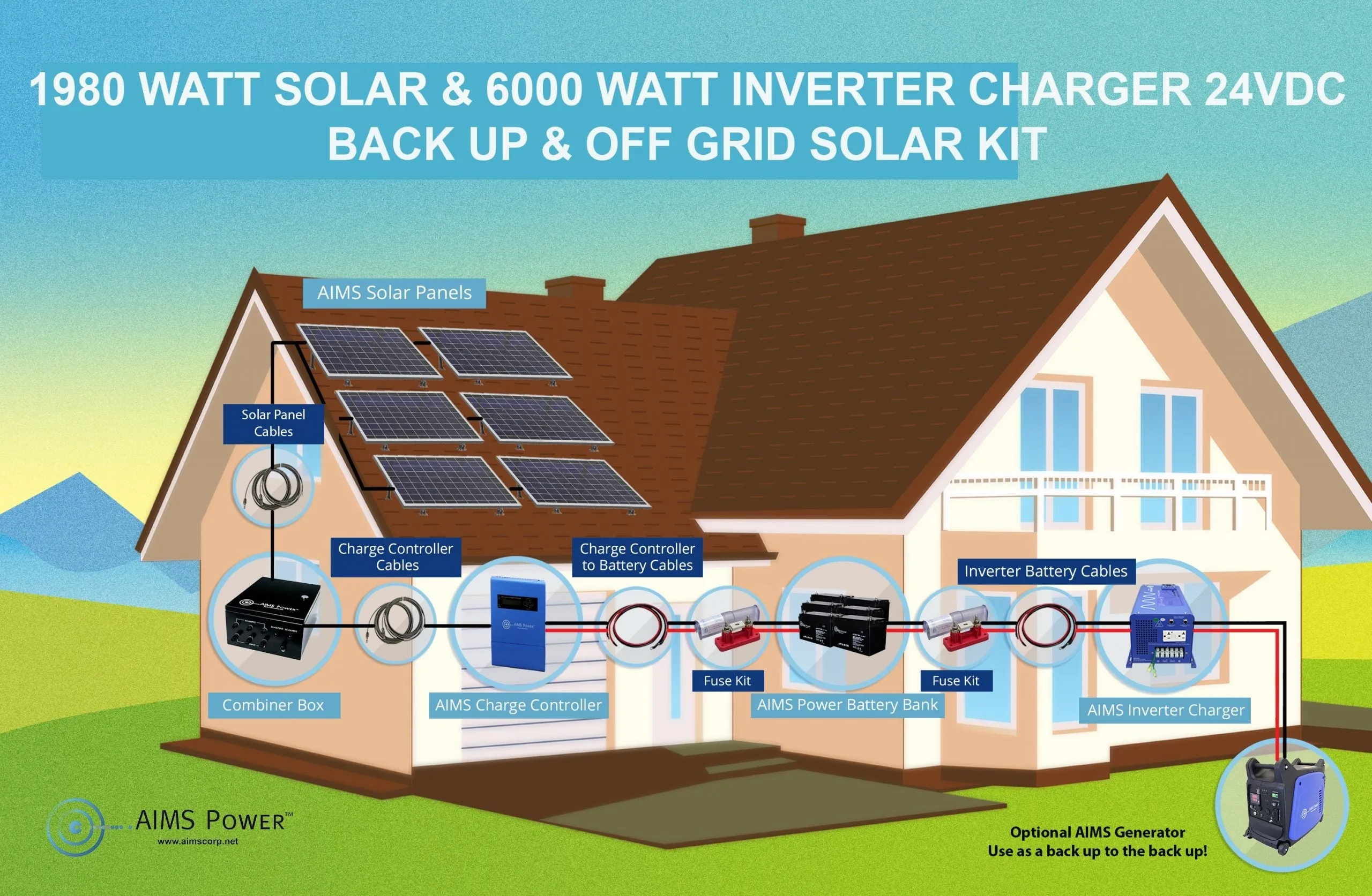 AIMS Power 24VDC Off-Grid Solar Kit | 1980 Watt Solar   6000 Watt Pure Sine Inverter Charger