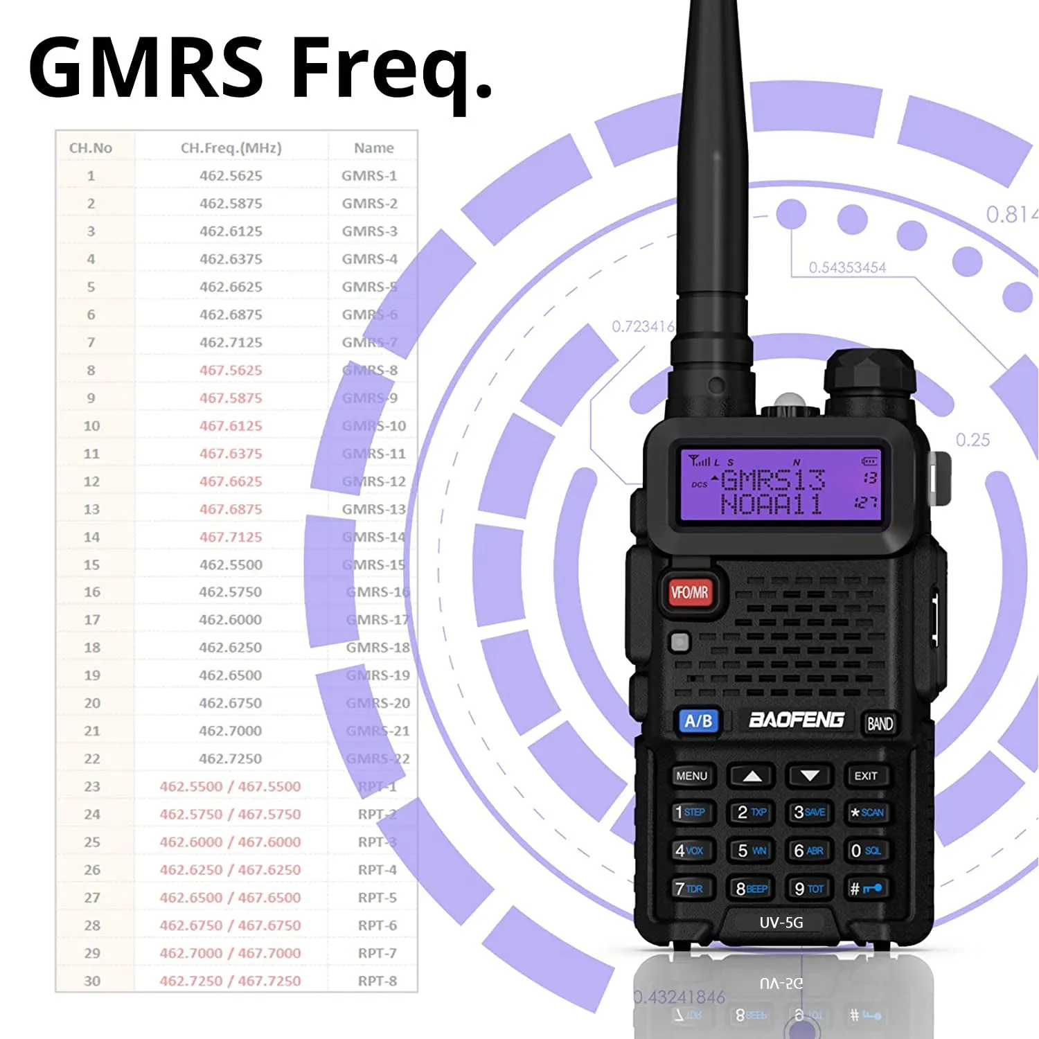 Baofeng UV-5X / UV-5G [1 Pair] GMRS Radio | 5W | Repeater Capable | NOAA Scan