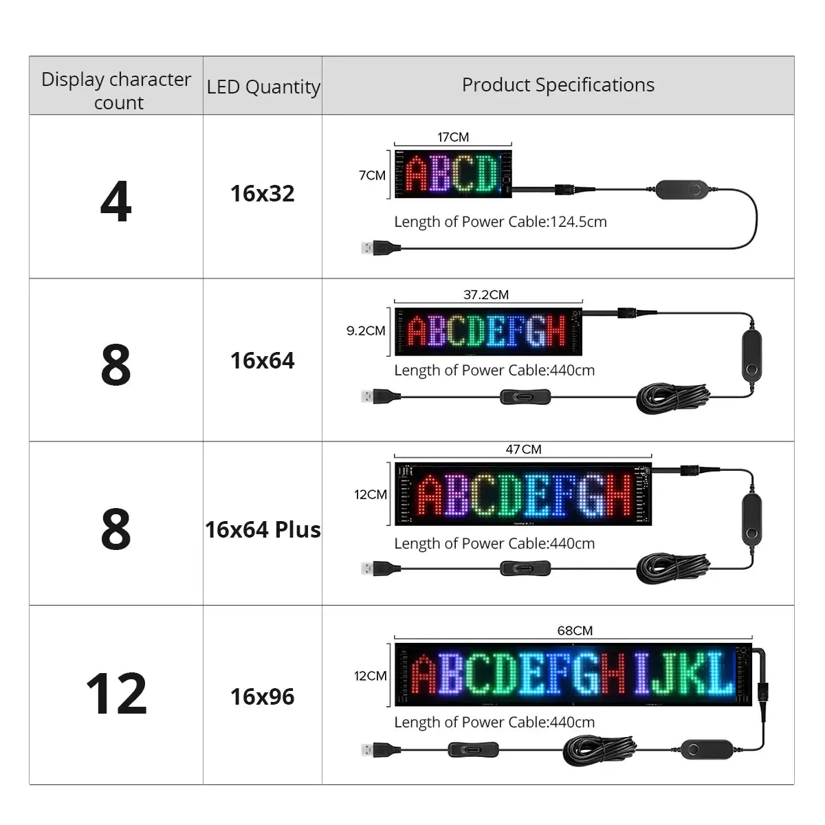 Car LED Bluetooth Scrolling Message Display