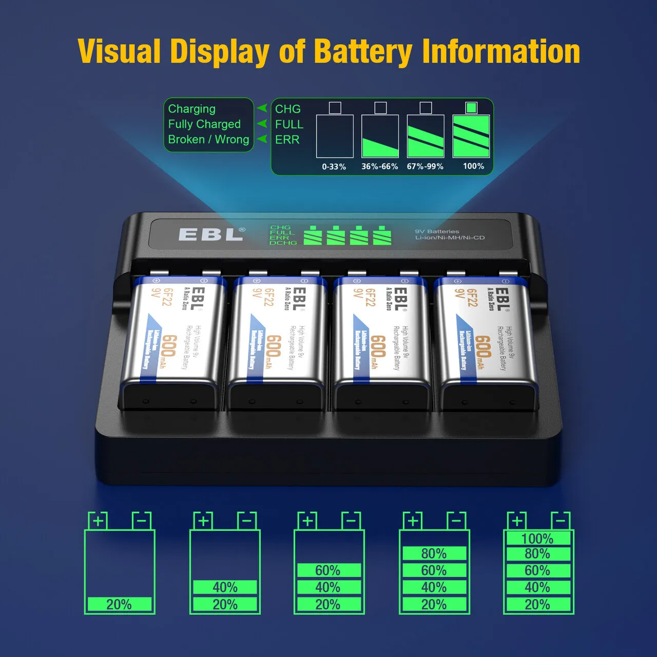 EBL Rechargeable 9V Li-ion Batteries with M7014LW Battery Charger