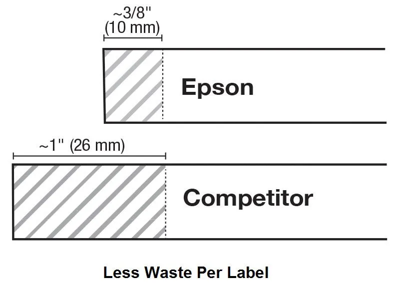 Epson LW-PX400 Portable Label Printer