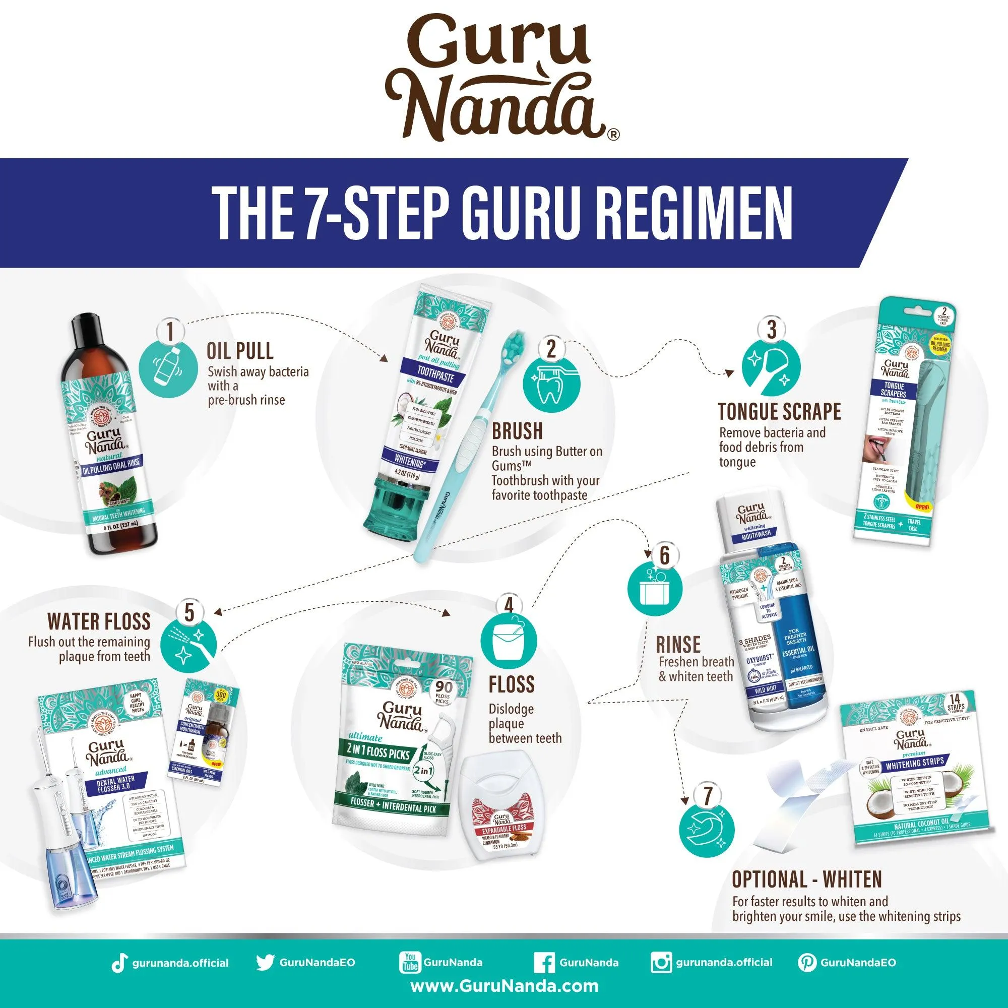 Guru's 7-Step Regimen - Oil Pulling, Mouthwash, Butter on Gums for Health Teeth & Gums