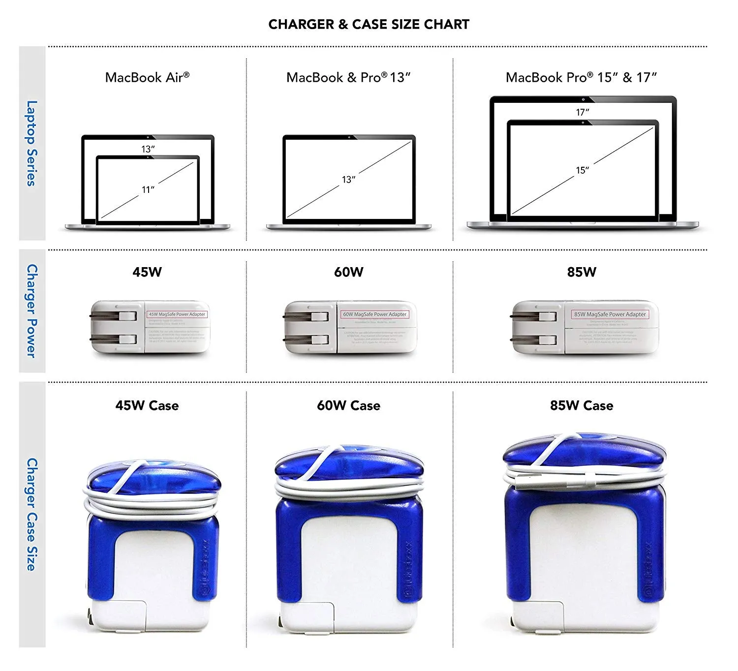 Juiceboxx Macbook Charger Cable Protector - Organize, Stylize & Prevent Fraying - Ships Same/Next Day!