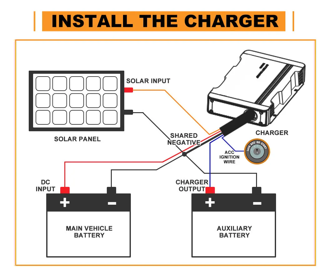 Mobi 30A DC to DC Battery Charger 12V MPPT Solar AGM Lithium LifePO4