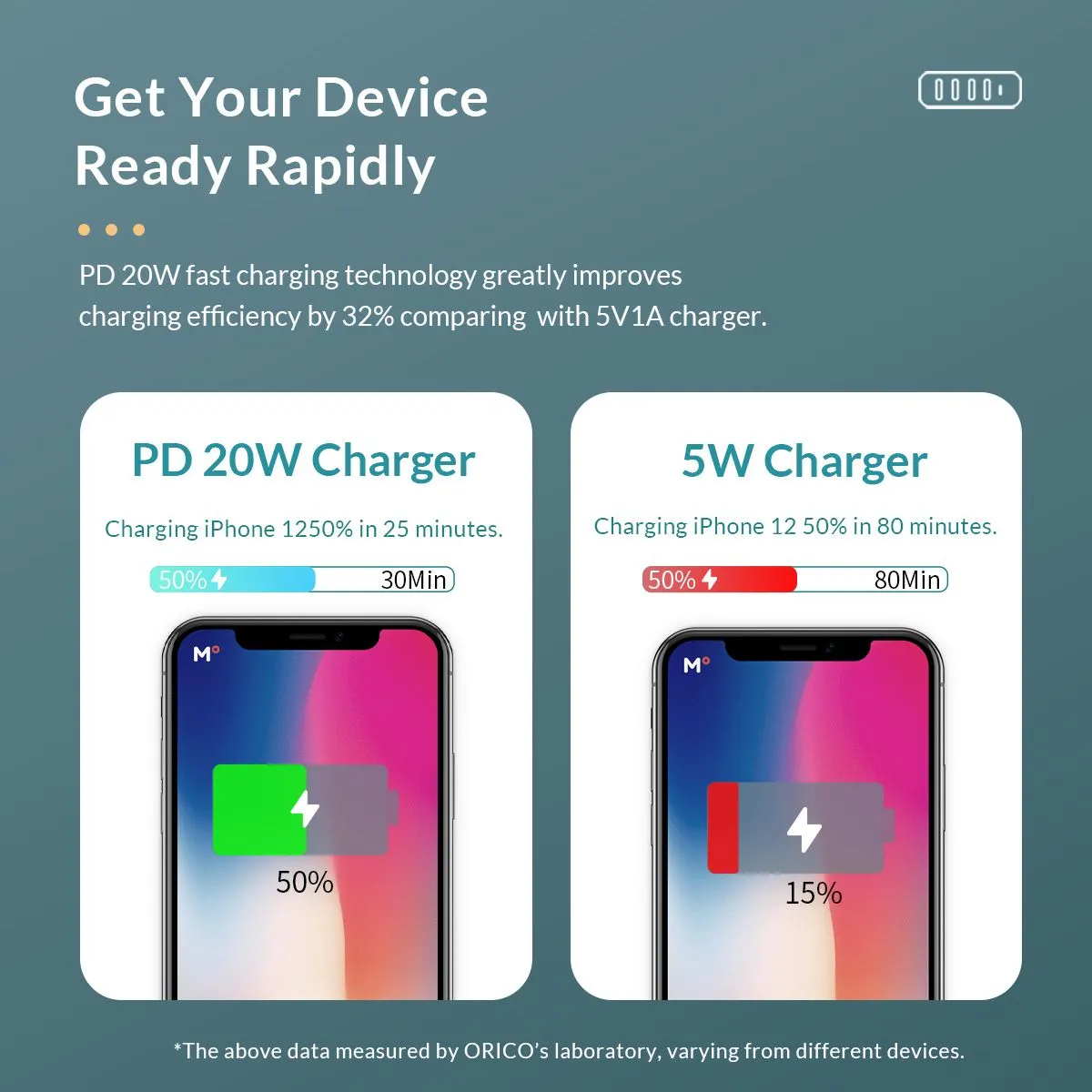 ORICO PD 20W USB 5-Port Fast Charging Desktop Power Station with Detachable Dividers and Smart Safety Protection for Mobile Phone Smartphone Tablet Charger | APD-4U1C