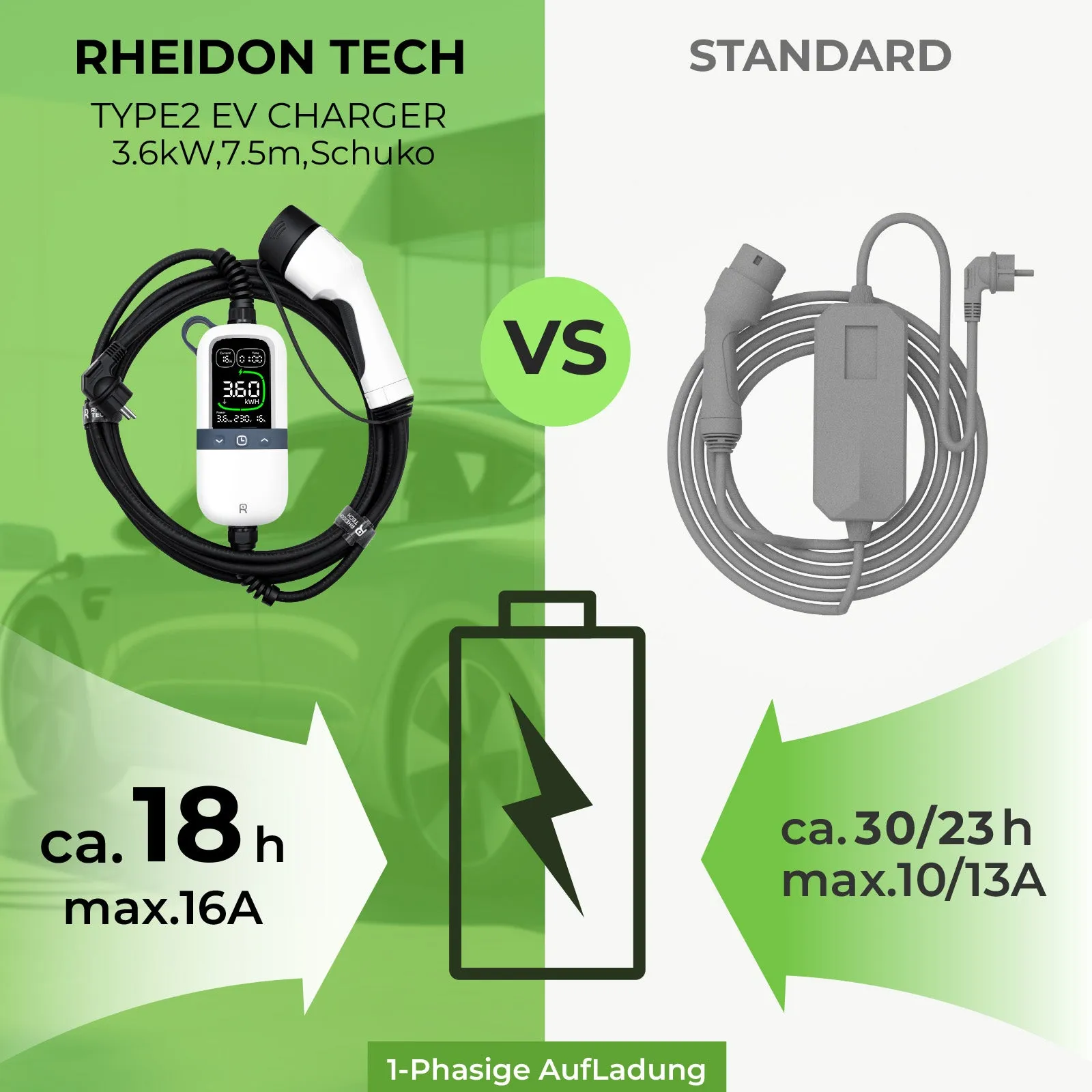 Rheidon 3.6 kW Portable EV Charger