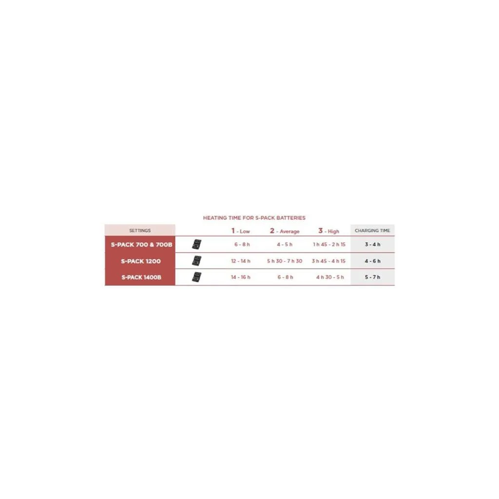 Therm-ic 2020 S-Pack 1200 Powersock Batteries