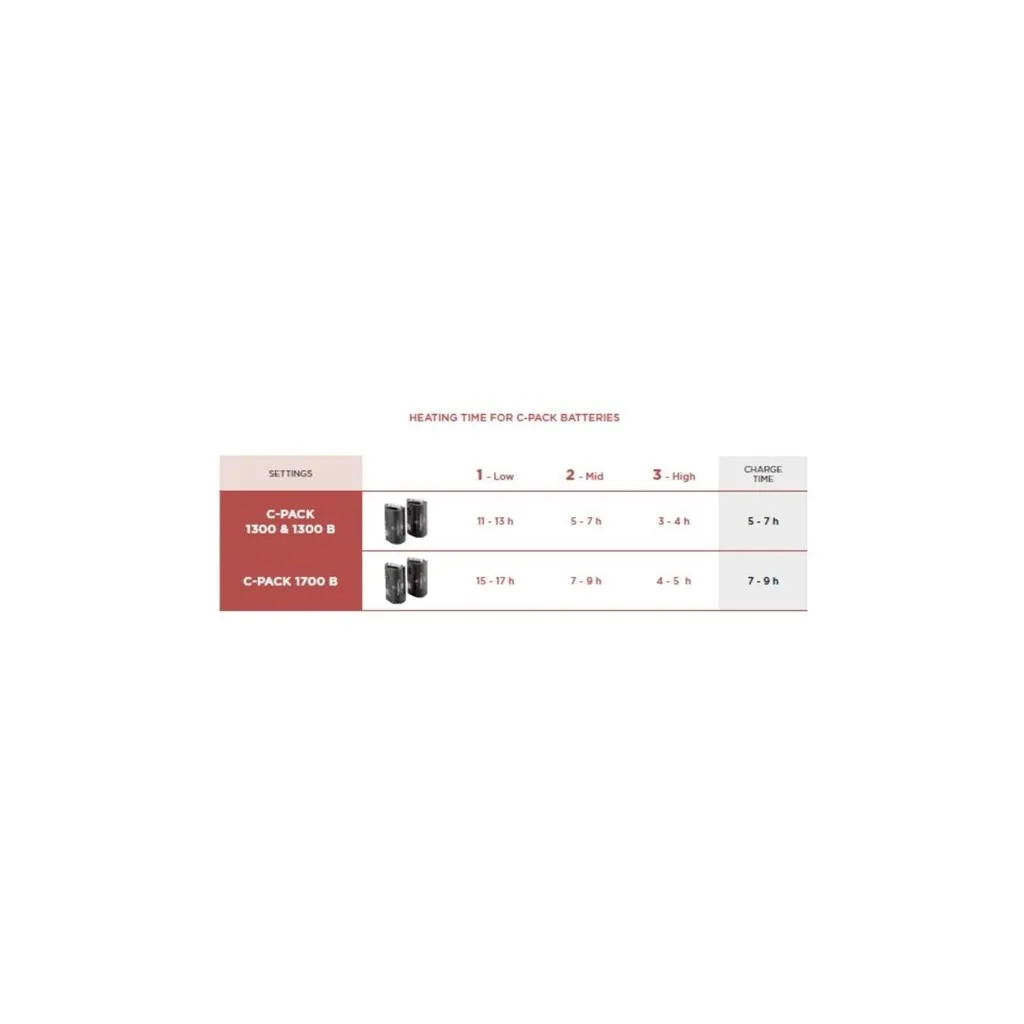 Therm-ic C-Pack 1300 B Heat Insoles Batteries