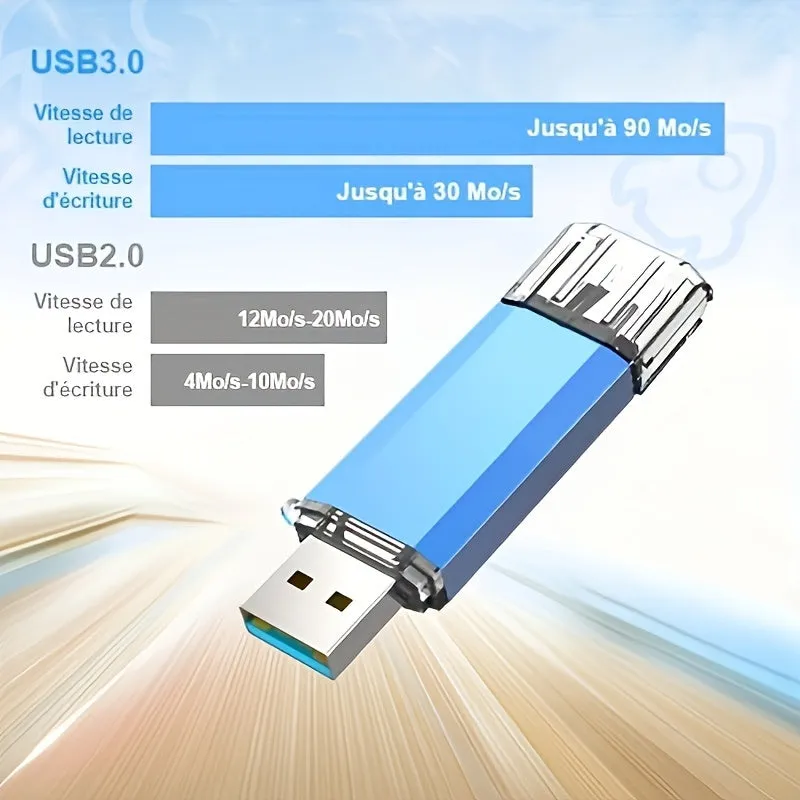 TOPESEL 2-in-1 USB C Flash Drive Dual Type C & USB 3.0 Memory Stick