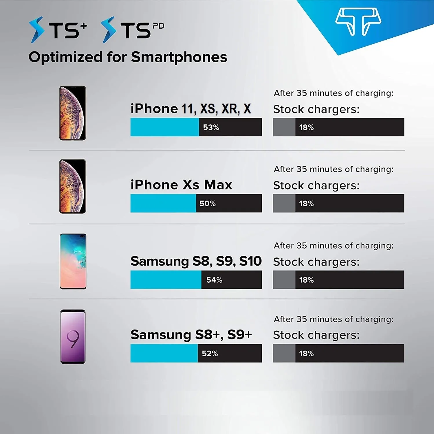 TSPort 60W PD Charging Station