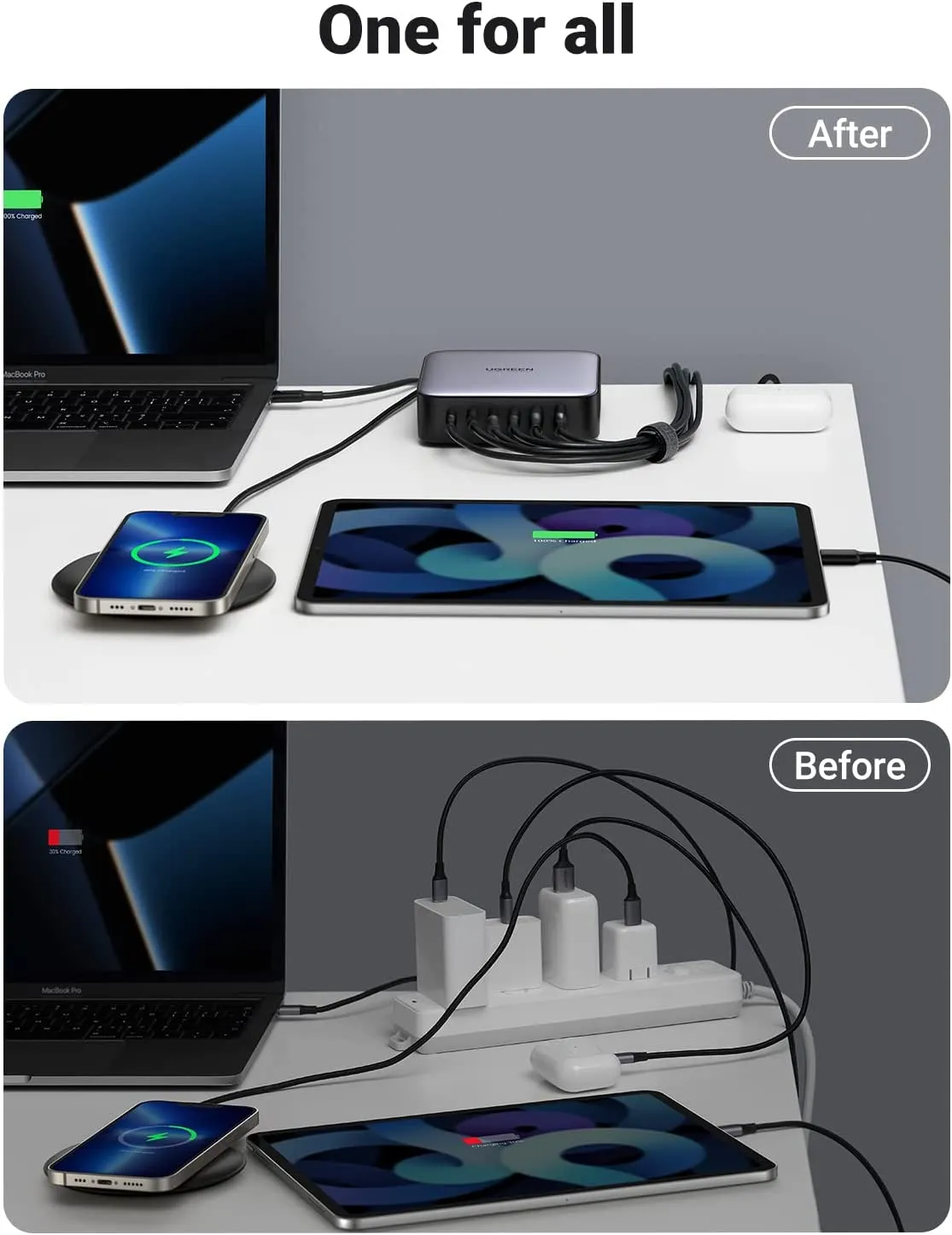 UGREEN Nexode 200W USB C GaN Charger-6 Ports Desktop Charger &  2 Pack USB C 100W Charger Cable