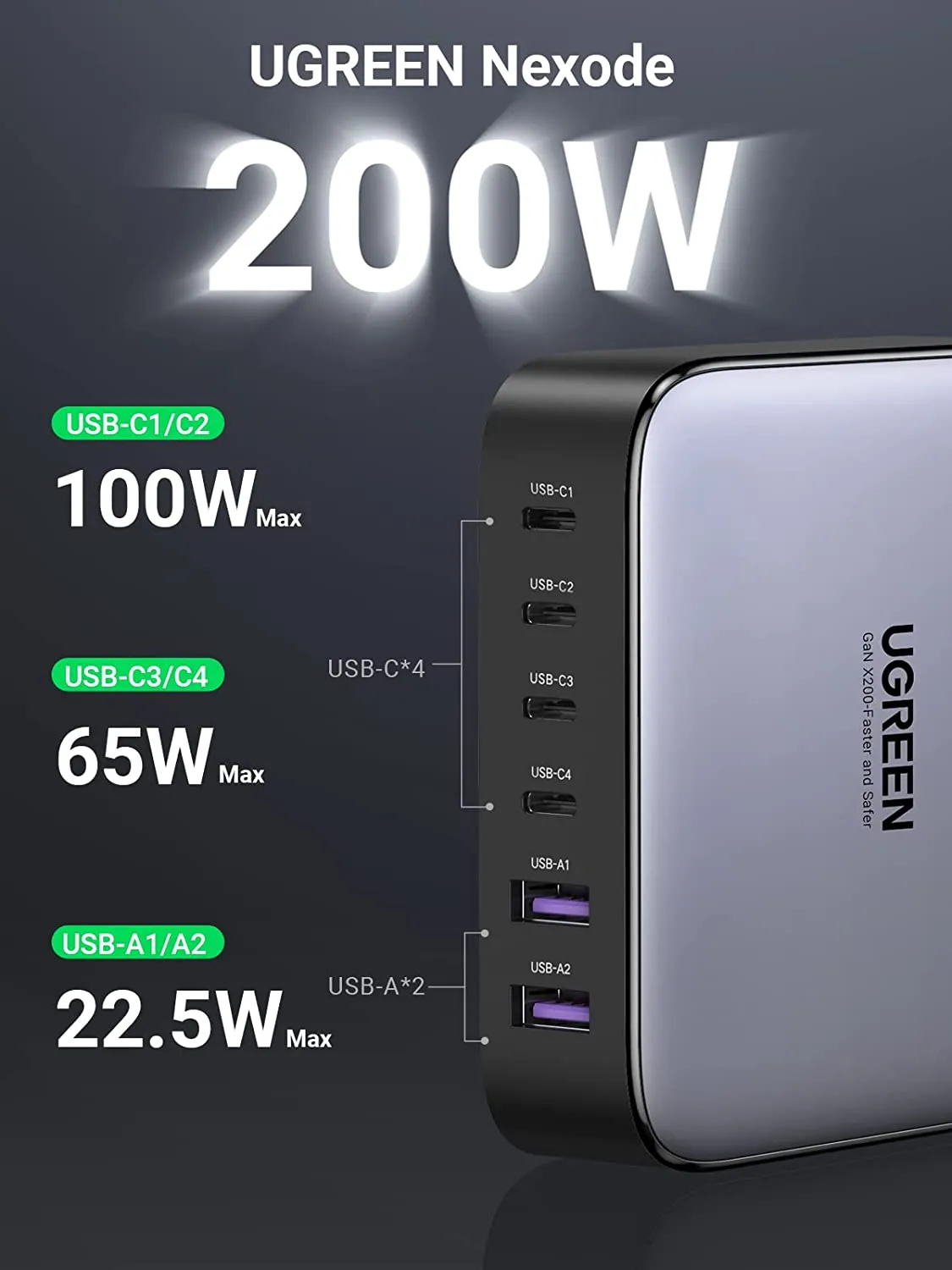 UGREEN Nexode 200W USB C GaN Charger-6 Ports Desktop Charger &  2 Pack USB C 100W Charger Cable